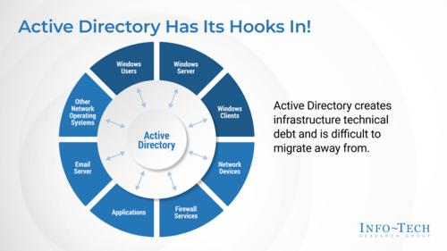 Legacy Active Directory Environment