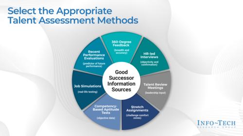 Build an IT Succession Plan
