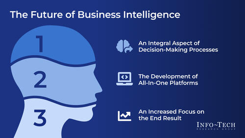 Business Intelligence and Analytics Platform Selection Guide