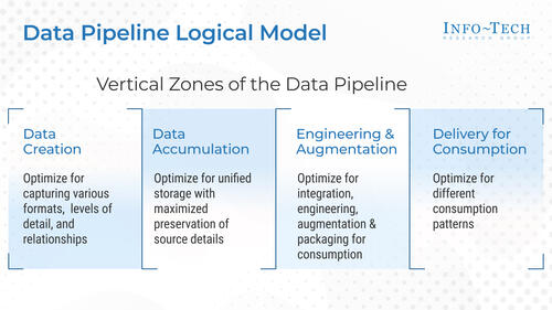 Build a Data Pipeline for Reporting and Analytics