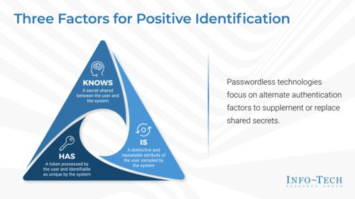 Passwordless Authentication