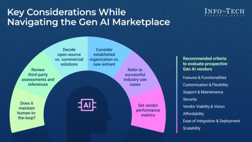 Select Your Generative AI Vendor