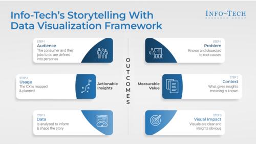 Tell Your Story With Data Visualization
