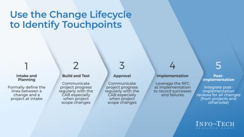 Align Projects With the IT Change Lifecycle