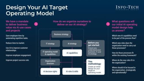 Design Your AI Target Operating Model