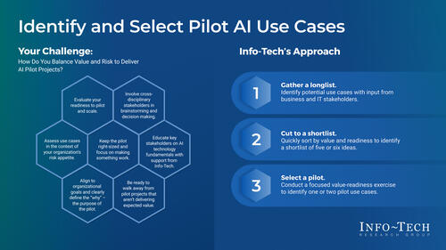 Identify and Select Pilot AI Use Cases