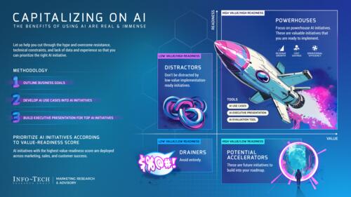 Capitalizing on AI