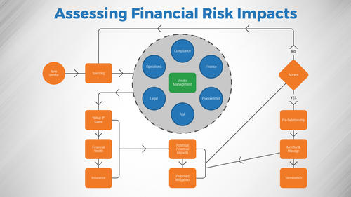 Identify and Manage Financial Risk Impacts on Your Organization