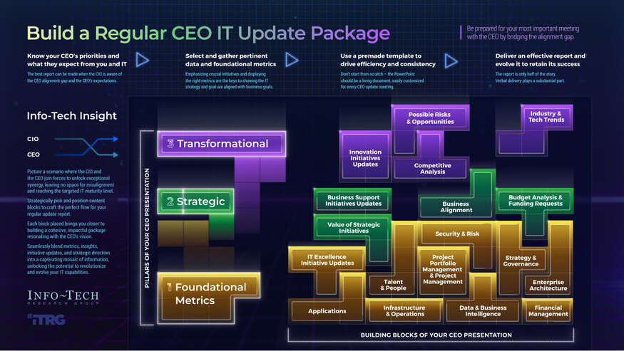 Build a Regular CEO IT Update Package