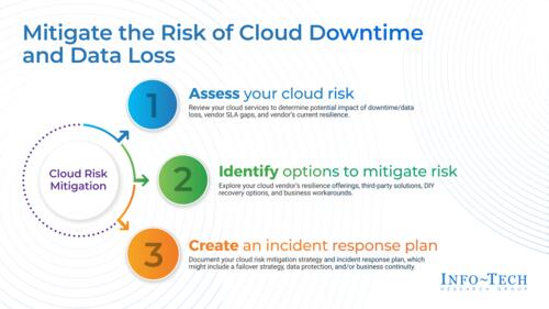 Mitigate the Risk of Cloud Downtime and Data Loss