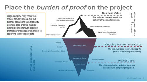 Build a Comprehensive Business Case