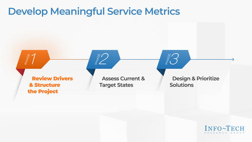Develop Meaningful Service Metrics