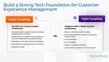 Build a Strong Technology Foundation for Customer Experience Management preview picture