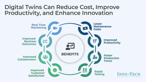 Digital Twins in Manufacturing