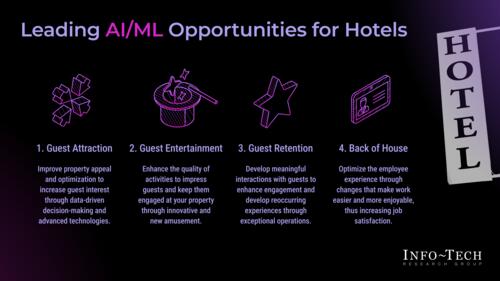 AI/ML Use Case Library for Hotels
