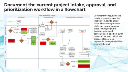 Optimize IT Project Intake, Approval, and Prioritization