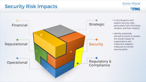 Identify and Manage Security Risk Impacts on Your Organization
