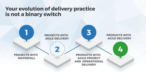Define the Role of Project Management in Agile and Product-Centric Delivery