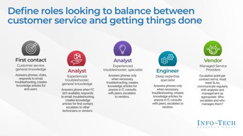 Right-Size the Service Desk for Small Enterprise
