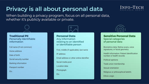 Build a Data Privacy Program