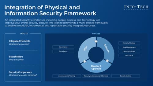 Integrate Physical Security and Information Security