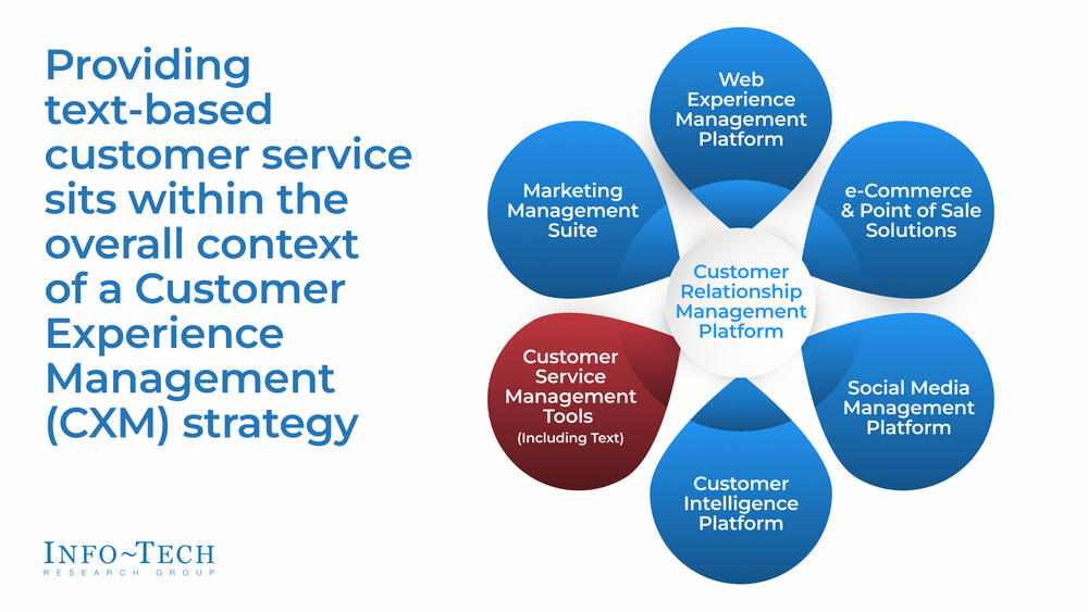 Drive Customer Convenience by Enabling Text-Based Customer Support preview picture