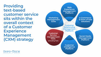 Drive Customer Convenience by Enabling Text-Based Customer Support preview picture