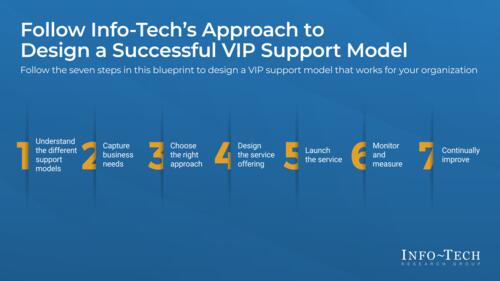 Design a VIP Experience for Your Service Desk