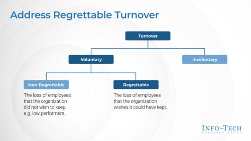 Tactics to Retain IT Talent