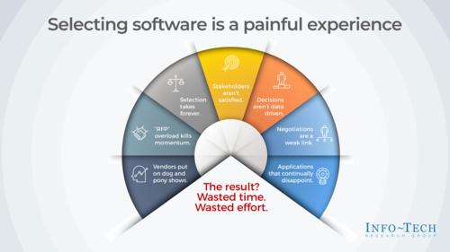 The Rapid Application Selection Framework