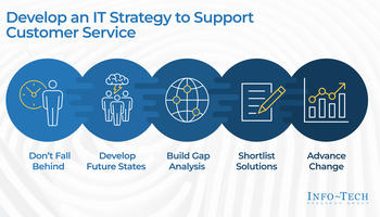 Develop an IT Strategy to Support Customer Service preview picture