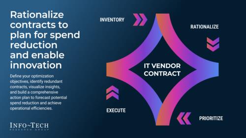 Optimize IT Vendor Contracts in Times of Uncertainty