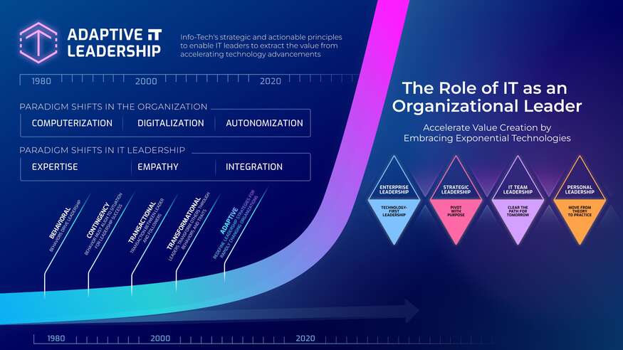 Adaptive IT Leadership