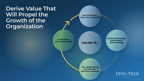Maximize Business Value From IT Through Benefits Realization