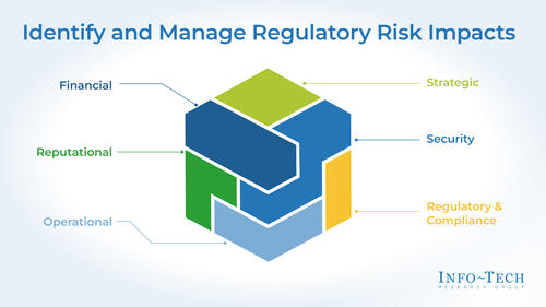Identify and Manage Regulatory and Compliance Risk Impacts on Your Organization