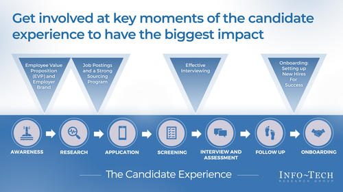 Improve Your IT Recruitment Process
