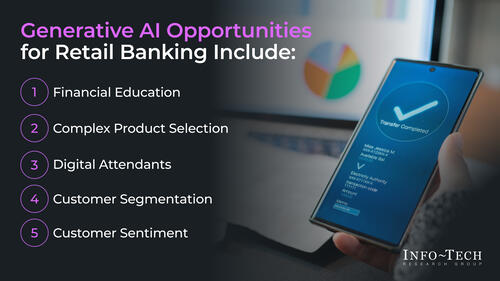 Generative AI Use Case Library for the Retail Banking Industry