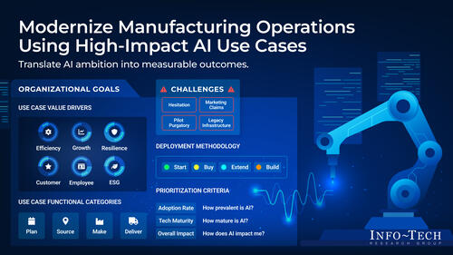 Modernize Manufacturing Operations Using High-Impact AI Use Cases