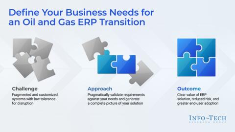 Thought model representing Oil and Gas ERP Requirements Gathering Tool