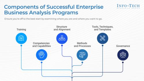 Make the Case for Enterprise Business Analysis