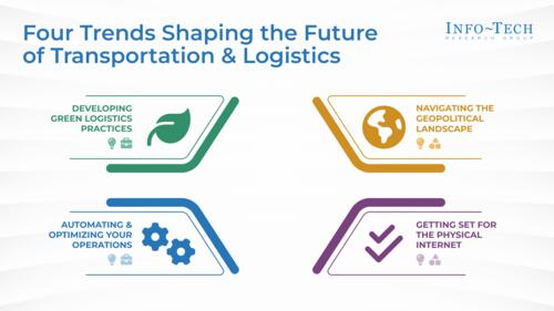 The Future of the Transportation & Logistics Industry