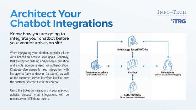 Build a Chatbot Proof of Concept visualization