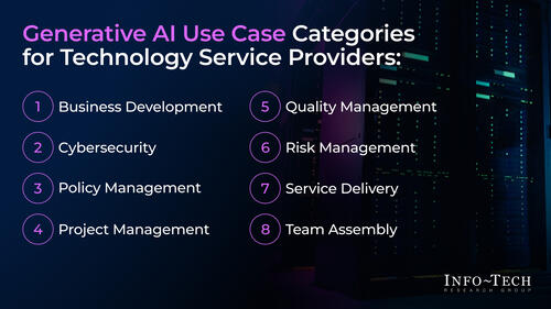 Generative AI Use Case Library for the Technology Service Provider Industry