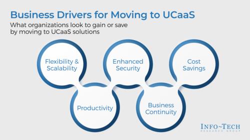 Assess Your Readiness to Implement UCaaS