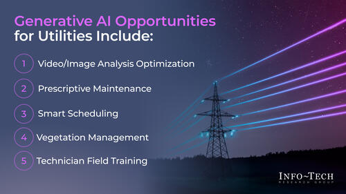 Generative AI Use Case Library for the Utilities Industry