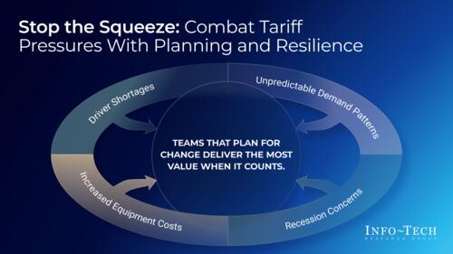Keep Transportation Operations Moving in a Shifting Market