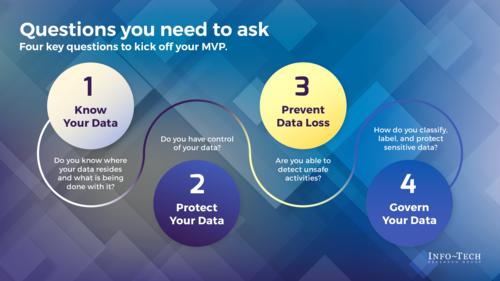 Build a Minimum Viable Product for Data Classification With Microsoft 365