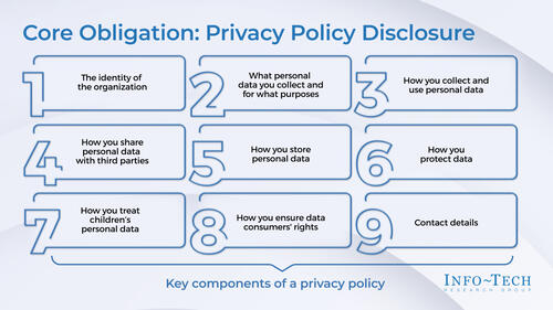 Comply With 2023 US Privacy Laws (Virginia, Connecticut, Utah, Colorado)