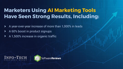 Top 3 AI Digital Marketing Use Cases and Tools