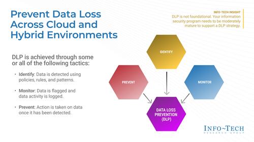 Prevent Data Loss Across Cloud and Hybrid Environments